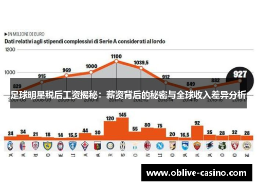 足球明星税后工资揭秘：薪资背后的秘密与全球收入差异分析