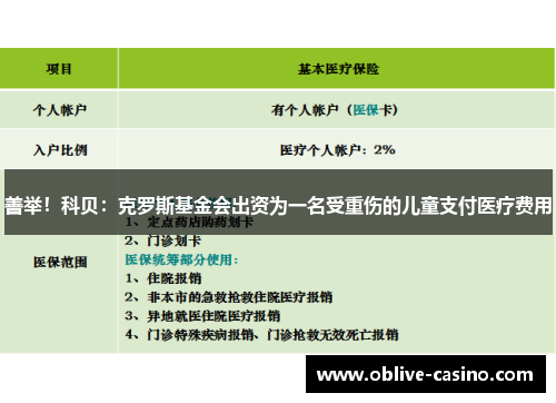 善举！科贝：克罗斯基金会出资为一名受重伤的儿童支付医疗费用